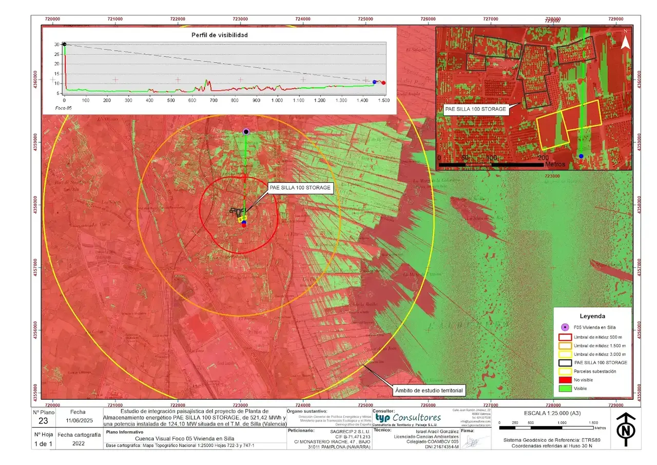 Cuenca visual de la implantación prevista. Planta de almacenamiento energético de Silla